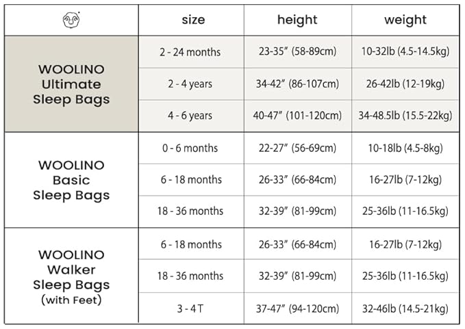 Woolino Toddler Sleep Sack, 4 Season, Merino Wool and Organic Cotton, Baby Sleep Bag, 2-4 Years, Rust