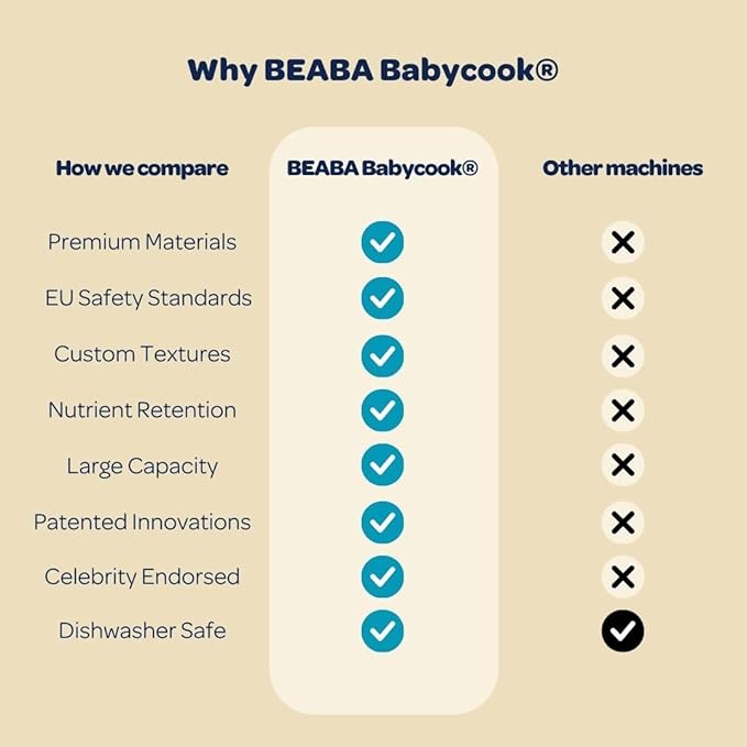 BEABA Babycook Solo 4 in 1 Baby Food Maker, Puree Steamer and Blender for Purees, Grinder with Auto Steam Cooking, Lrg Capacity 4.5 Cups 27 Servings in 20 Mins, Pralin