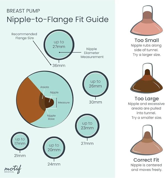 Motif Medical Duo Breast Pump Flange – Comfortable Breast Pump Flanges for Better Milk Flow & Pumping Ease - Ideal Breast Pump Flange Insert for Breastfeeding Moms (2 Shields, 27mm)