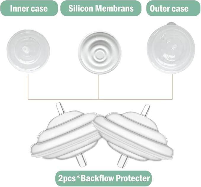 21mm Flange Pump Parts Compatible Spectra S1 S2 9 Breast Pumps Replacement,Full Set Replacements Include Flange Backflow Protector Membrane Duckbill Valve Tube,Not Original Accessories