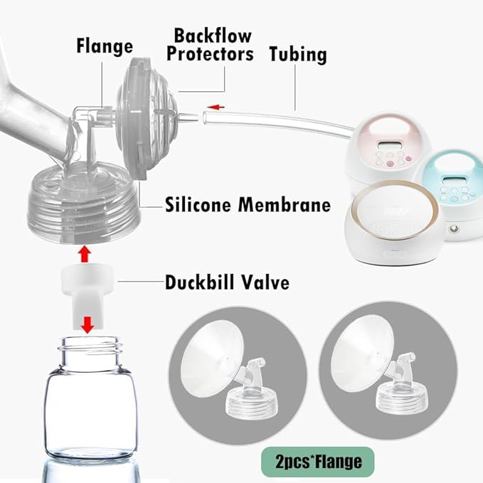 2pcs 20mm Flange Compatible with Spectra S1 S2 9 Plus Synergy Gold Ameda MYA Motif Luna Breast Pump, Replacement to Spectra Pump Parts, Breast Pump Shields 20mm Replace S1 S2 Parts