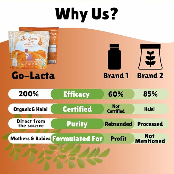 Go-Lacta Organic Moringa Tea – Increase Breast Milk Supply – Natural Lactation Tea for Breastfeeding Moms – Caffeine-Free Herbal Galactagogue – Prenatal Safe – 32 Servings
