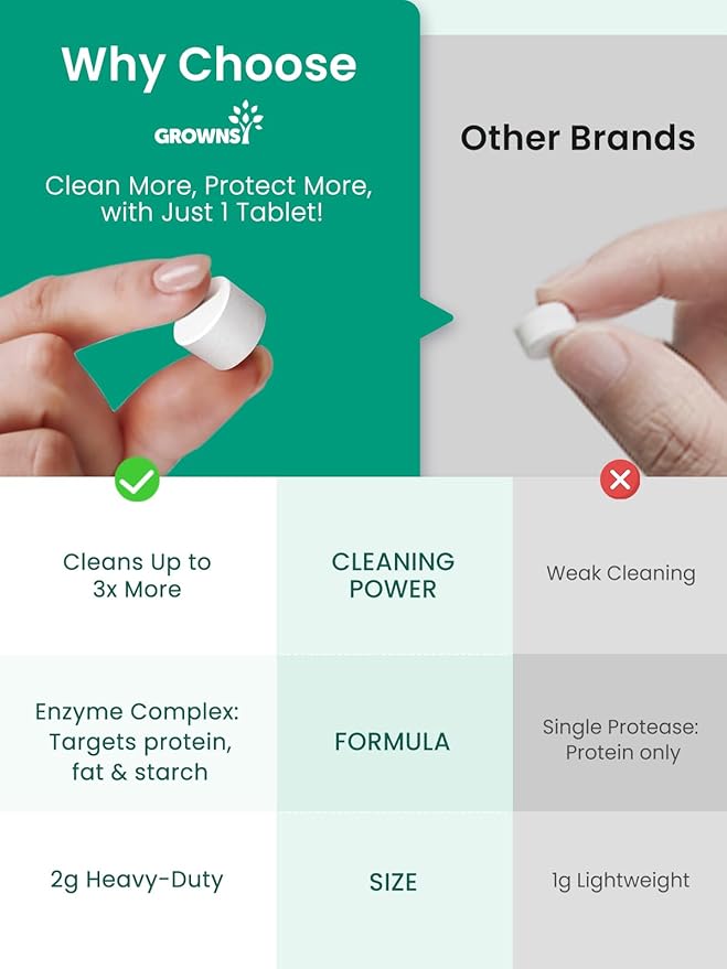 GROWNSY Detergent Washing Tablets 130 PCS for Momcozy, Baby Brezza Bottle Washer, Compatible with All Brands Baby Bottle Washers