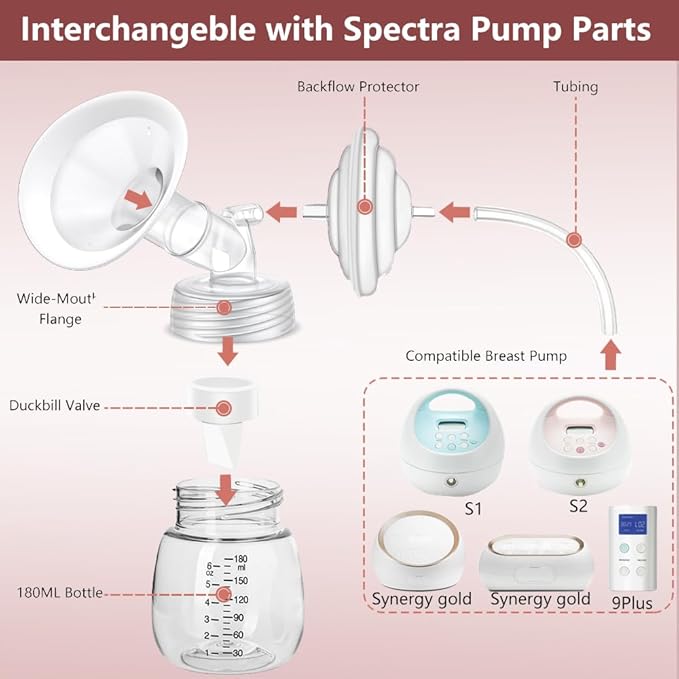 Full Breast Pump Parts with 30mm Oval Soft Rim Flanges and Wide-Mouth Base Connector for Spectra S2 S1 9 Plus SG, Medela, Lansinoh Pumps, Include Flange, Valve, Backflow Protector, Tubing and Bottle