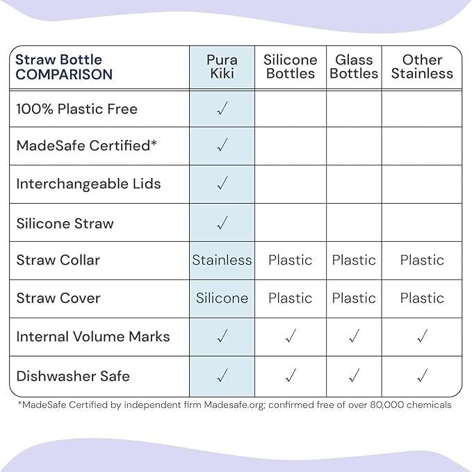 Pura Kiki 11oz/325ml Stainless Steel Straw Bottle w/Sleeve - 100% Plastic-Free, MadeSafe Certified, 100% Medical-Grade Silicone Straw for Kids, Toddlers, Preschoolers, Babies & Infant - New Aqua