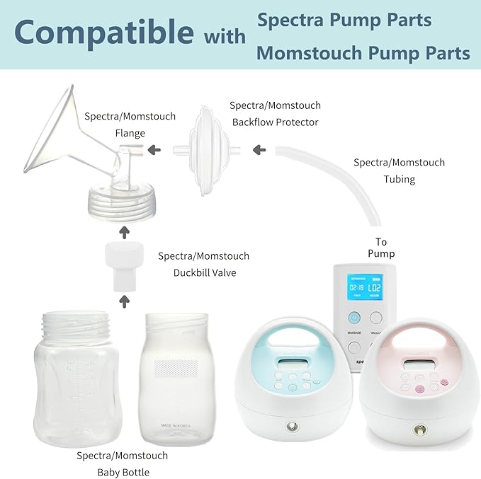 Pump Parts Compatible with Spectra S1/S2/9 Plus, Not Original Accessories, Full Set Replacements Include 30mm Flange, Duckbill Valve, Backflow Protector, Tubing and Bottle