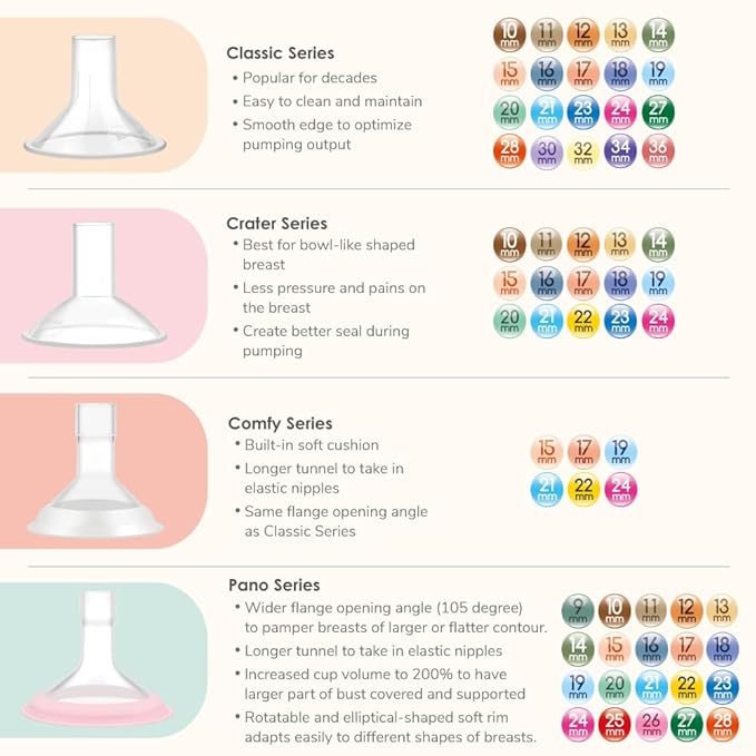 16mm Maymom MyFit Shields, Pano Series; Compatible with Medela Breast Pump- PersonalFit, Freestyle, Harmony, Maxi, Freestyle Flex Connector; Connect to Maymom Widemouth/Narrow Connector, 2pcs