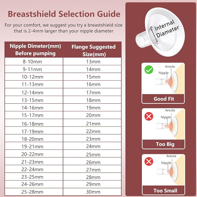 2pcs 30mm Soft Rim Flanges with 106 Degree Wider Opening Angle for Medela Breast Pump, PersonalFit, Freestyle, Maxflow, Freestyle Flex Swing Maxi Connector,Lansinoh Signature Pro