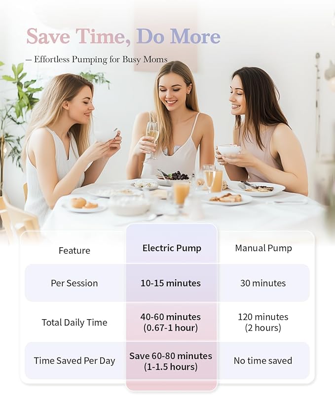 KISSBOBO ABP-1508 Hands Free Breast Pump Wearable with Storage Bag, Wearable Breastfeeding Pump Strong Suction, Low Noise, 3 Modes 9 Levels, with 21/24mm Insert/Flange, 2 Pack (White)