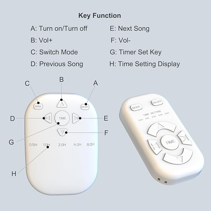 White Noise Sound Machine, Wireless Sound Machine with 36 Relaxing Sounds Including Nature Sounds and White Noise, Small Speaker for Home, Office, Hotel,Toilet, Travel. (White, Speaker and controller)