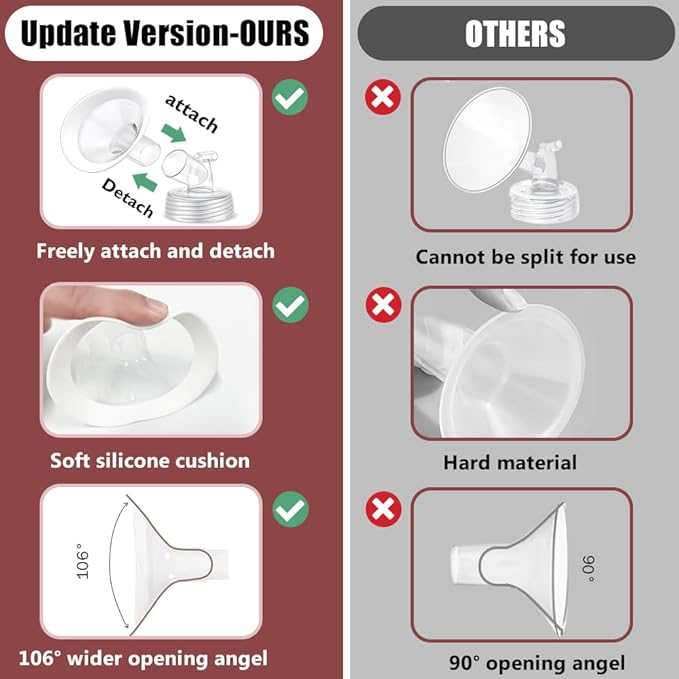 2 Packs 24mm Flange Set, Updated Soft Rim Shield and Wide Mouth Base Connector Pump Parts for Spectra S2 Spectra S1 9 Plus Breastpumps Accessories, 106 Degree Wider Opening Angel
