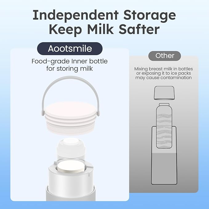 Portable Breast Milk Cooler for Travel, 22oz Large Capacity Breastmilk Chiller for Working Moms, 360° Cooling Keeps Milk Chilled 24 Hours, Includes 2 Baby Bottles, Breastfeeding Essentials