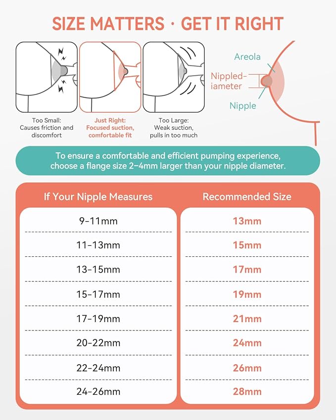15mm Flange and Duckbill Valve for S1/S2/9+, Flange Inserts for Spectra Replacement Pump Parts (2-Pack) - Not Original Spectra Accessories