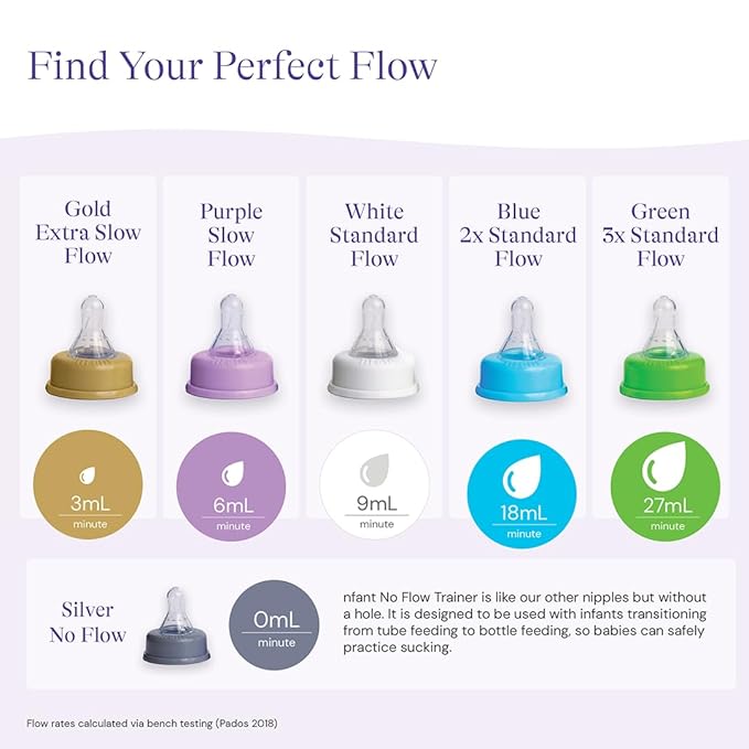 nfant | Nipple Flow Selection Kit, 4-Pack