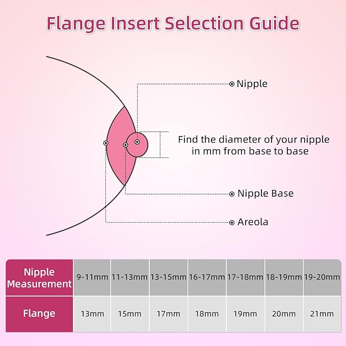 Flange Inserts 17mm 19mm for Medela,Spectra 24mm Shields/Flanges,Compatible with TSRETE,CPPSLEE,Momcozy S9Pro/S9/S12Pro/S12 Wearable Breast Pump,Reduce 24mm Nipple Tunnel Down to 4pcs