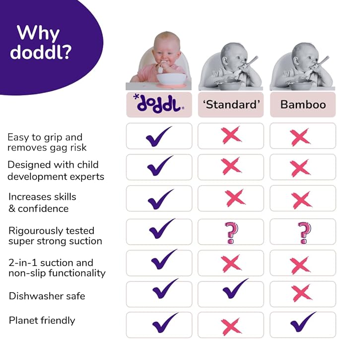 Doddl Baby Spoon and Fork, Cutlery Set for Babies 6+ Months, Learn to Self-Feed. Helps Weaning (Dusty Rose)