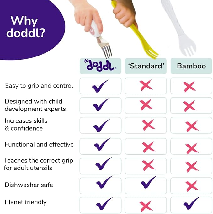 doddl Toddler Utensils, Ergonomic Fork Spoon and Knife Set for Self Feeding, Stainless Steel Silverware for 1-3 Year Olds, BPA Free, Dishwasher Safe (Dusky Rose)