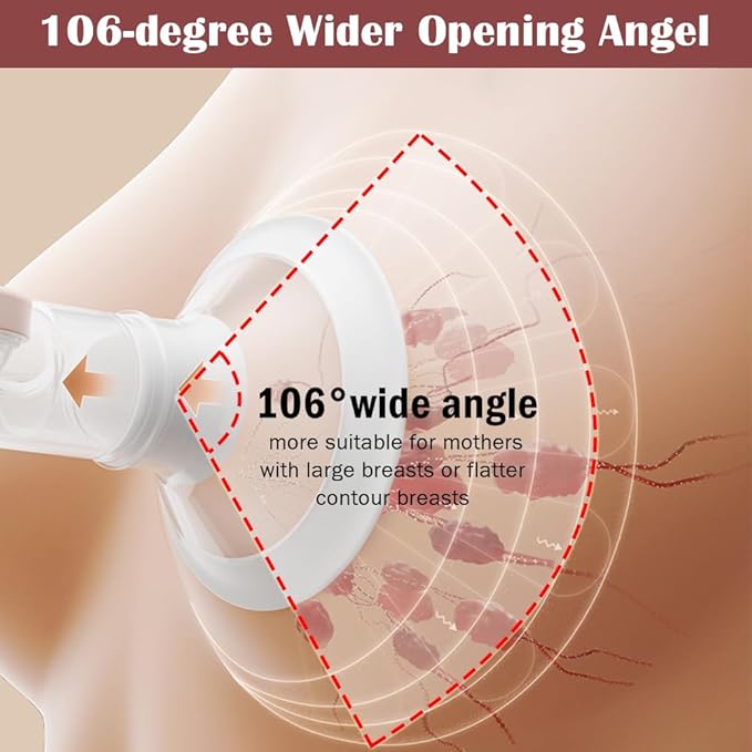 2 Packs 23mm Flange Set, Updated Soft Rim Shield and Wide Mouth Base Connector Pump Parts for Spectra S2 Spectra S1 9 Plus Breastpumps Accessories, 106 Degree Wider Opening Angel
