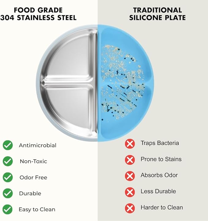 Stainless Steel Toddler Plate with Suction Set of 2, 8” Divided Plates with Removable Silicone Sleeves for Kids, Non Toxic & BPA Free | Non Slip | Unbreakable Baby Dishes, (Butter Yellow & Baby Blue)