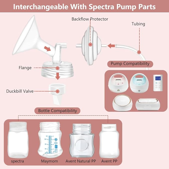 2pcs 28mm Flanges Compatible with Spectra S2 S1 9 Plus Ameda MYA Motif Luna Cimilre Breastpumps, Replacement to Spectra Pump Parts Spectra Flange, for Spectra Pump Parts and Spectra Shield