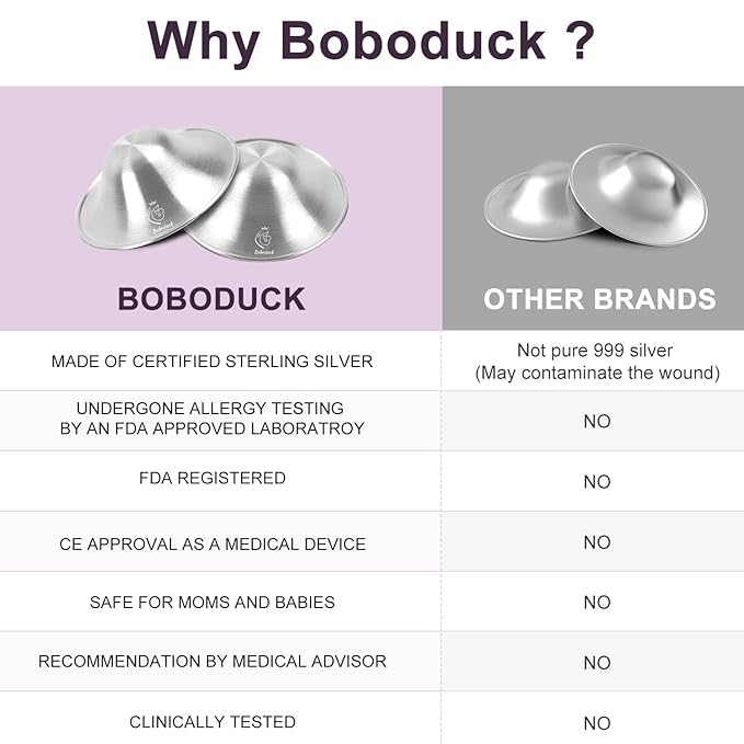 Boboduck Nipple Shields for Nursing Newborn - Trilaminate 999 Silver Nursing Cups Soothe Your Nursing Nipple, Newborn Essentials Nipple Pads, Nipple Covers Protector for Breastfeeding (Large Size)