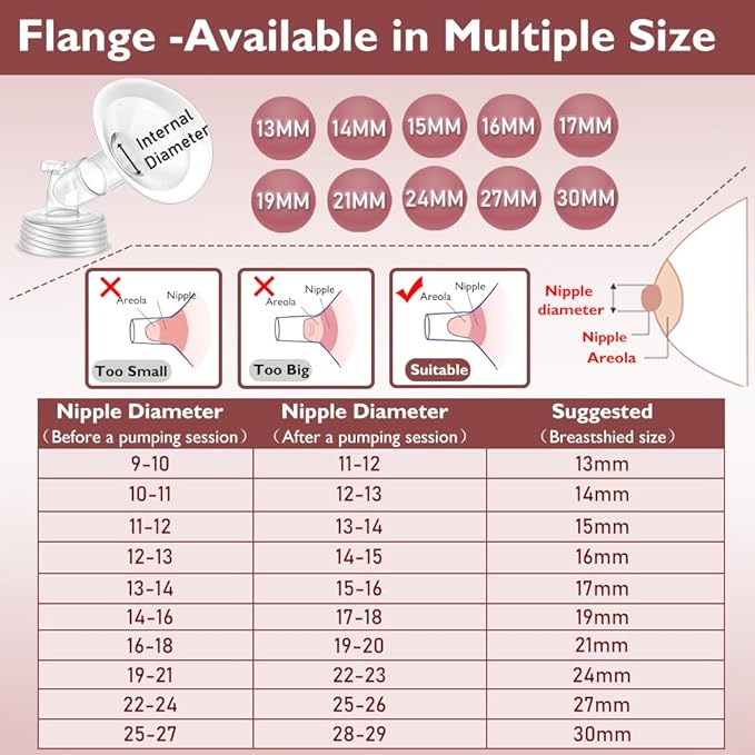 2 Packs 21mm Flange Set, Updated Soft Rim Shield and Wide Mouth Base Connector Pump Parts for Spectra S2 Spectra S1 9 Plus Breastpumps Accessories, 106 Degree Wider Opening Angel