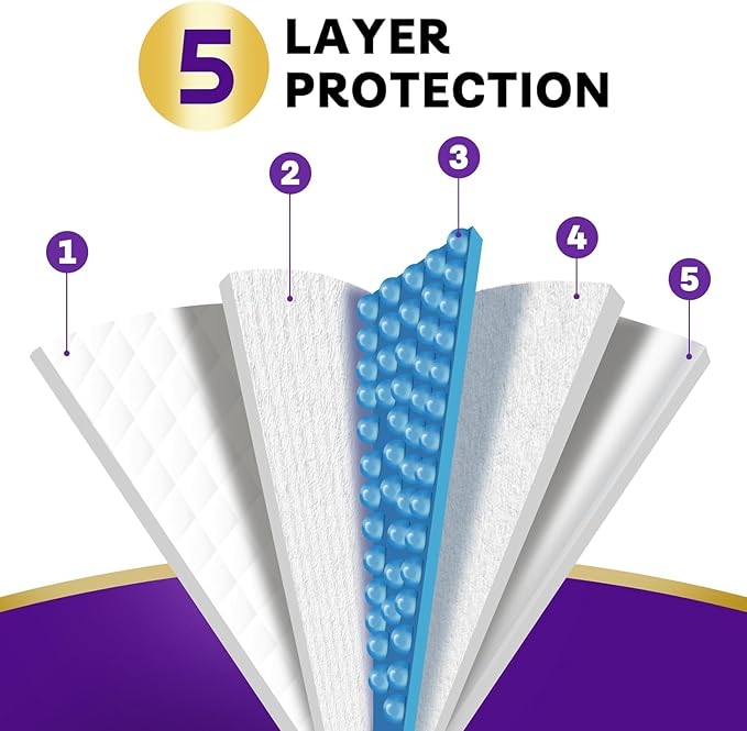 Extra Large Disposable Bed Pads for Incontinence 36" x 36" - 20 Count, Leak-Proof Chucks Pads for Adults, Kids and Pets, Absorbent Disposable Underpads, Incontinence Bed Pads Disposable for Beds