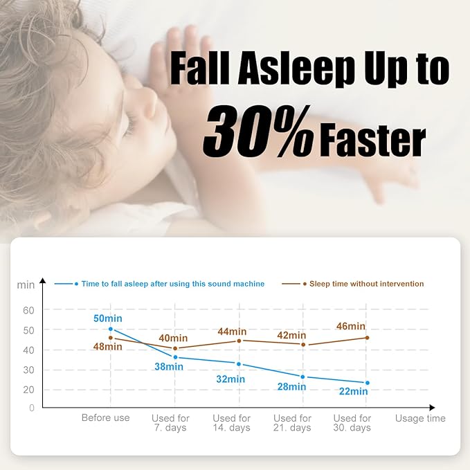 Portable Baby White Noise Sound Machine, Infant Sleeping Music with Projector Star Starry Light, Sleep Sound Music for Baby, Kids