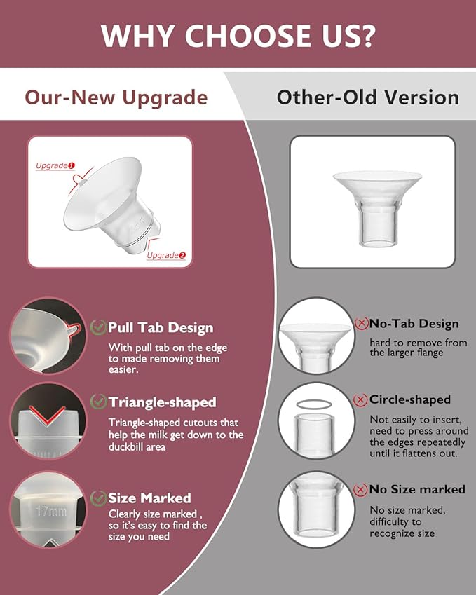 Upgraded Flange Inserts 19mm for 24mm Flange/Shield of Most Pumps Compatible with Momcozy/Medela/Spectra/eufy/Elvie/Lansinoh/TSRETE/Paru Breast Pump, Reduce 24mm Nipple Tunnel Down to 19mm, 4PCS