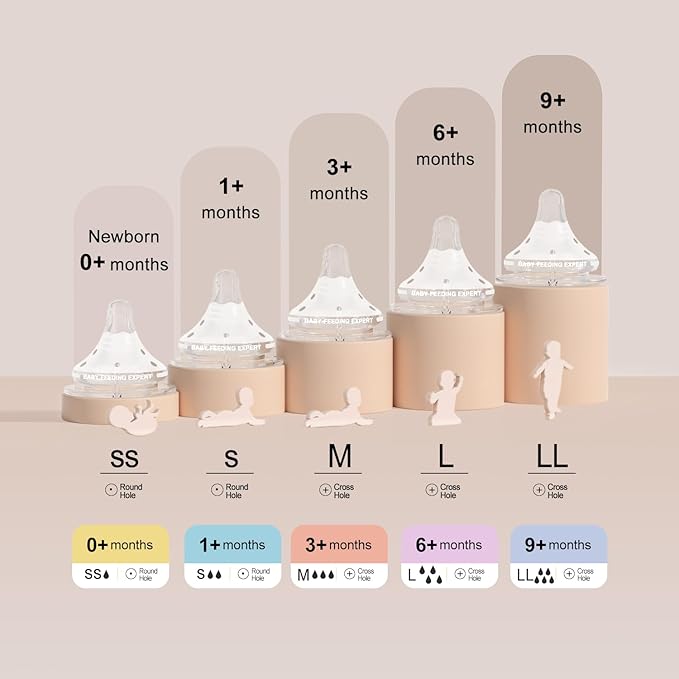 Natural Glass Baby Bottles Gentle & Extra Slow Flow, Newborn Breastfeeding Bottle with Anti Colic Nipple for 0 Months Babies, 3 Packs (White (3 Ounce), 1 Count (Pack of 3))