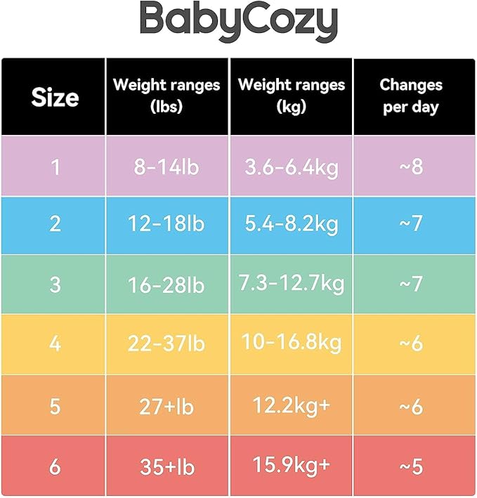 Baby Diapers Portable Pack Size 4(22~37lb), 56 Count Babycozy Bouncy Soft Diapers Disposable Hypoallergenic Diapers to Protect Sensitive Baby Skin