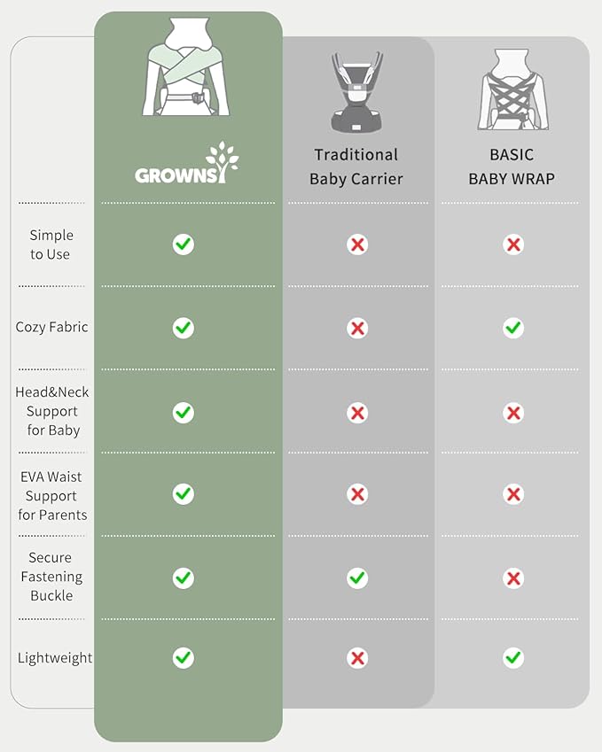 GROWNSY Baby Carrier Newborn to Toddler, Cozy Baby Wraps Carrier, Ergonomic Baby Carrier with Head Support, Deep Grey