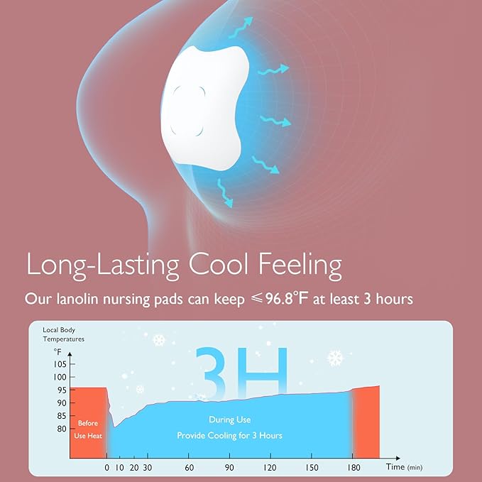 Momcozy Hydrogel Nipple Pads with Soothing Lanolin, Soothies Gel Nursing Pads Provide Instant Cooling Relief, Breastfeeding Essentials, 6 PCS