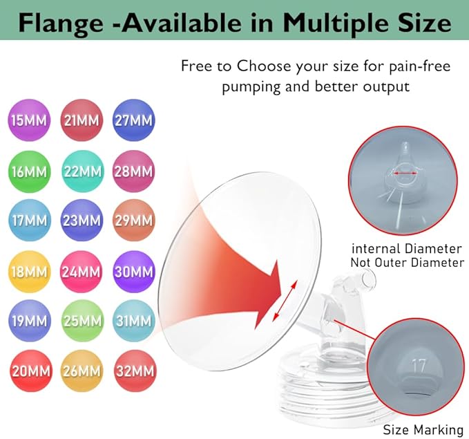 2pcs 29mm Flange Compatible with Spectra S1 S2 9 Plus Synergy Gold Ameda MYA Motif Luna Breast Pump, Replacement to Spectra Pump Parts, Breast Pump Shields 29mm Replace S1 S2 Parts