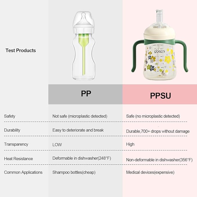 PPSU No Spill Sippy cups,Weighted Straw Toddler Water Bottle with Handle,Spill Proof Toddler Cup with Leakproof Spout for Baby 6-12 Months and Toddlers 1-3 (8 Ounce, Green, 1 Pack)