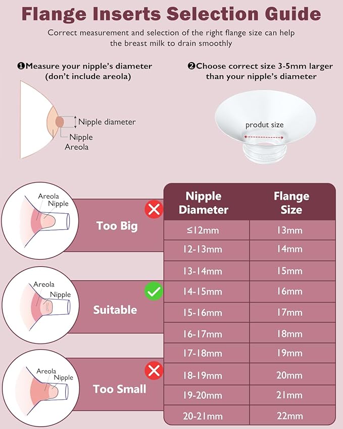Flange Insert 2PCS 22mm Compatible with Momcozy M9/M6/M5/S12 Pro/V1 Pro/V2 pro, Spectra/Medela/Elvie/NCVI/TSRETE/eufy/Lansinoh/Paruu/MomMed Breast Pump 24mm Shields/Flanges (2pcs-22mm)