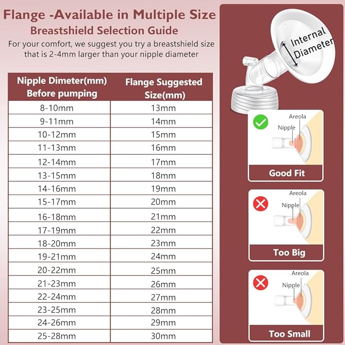 2 Packs 22mm Flange Set, Updated Soft Rim Shield and Wide Mouth Base Connector Pump Parts for Spectra S2 Spectra S1 9 Plus Breastpumps Accessories, 106 Degree Wider Opening Angel