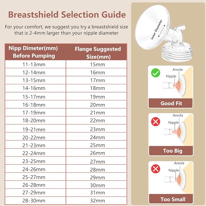 4pack Breast Pump Parts, 2pcs 20mm Flange and 2pcs Duckbill Valves for Spectra/Motif Luna/Amada MYA Breast Pumps Parts, for Spectra S2 S1 9 Plus, Replace to Flange Duckbill Valve