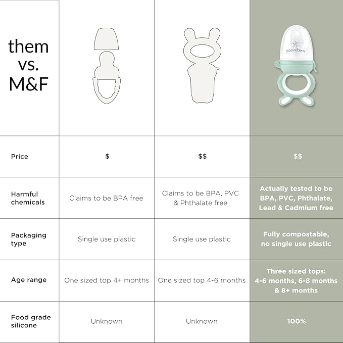 Moss and Fawn Forage Feeder - Soothing Silicone Frozen Breast Milk Popsicle & Baby Food Teething Toy, Pacifier, Fruit Feeder, & Teether - BPA, PVC & Phthalate-Free - Foliage