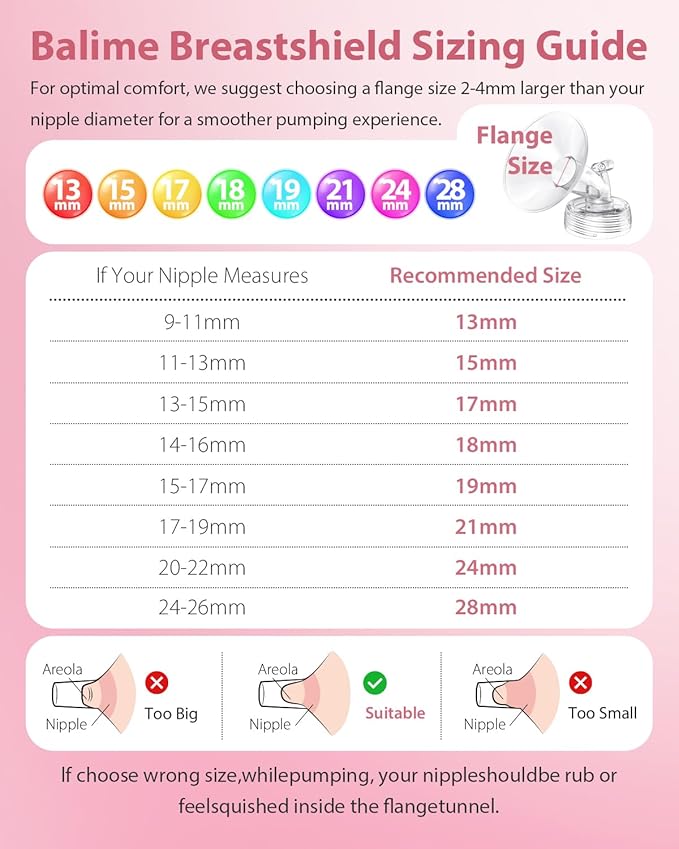Breast Pump Parts Compatible with Spectra S1/S2/9 Plus, Not Original Accessories, Full Set Replacements Include 28mm Flanges, Valves, Backflow Protectors (Duckbills Included), Tubings and Bottles