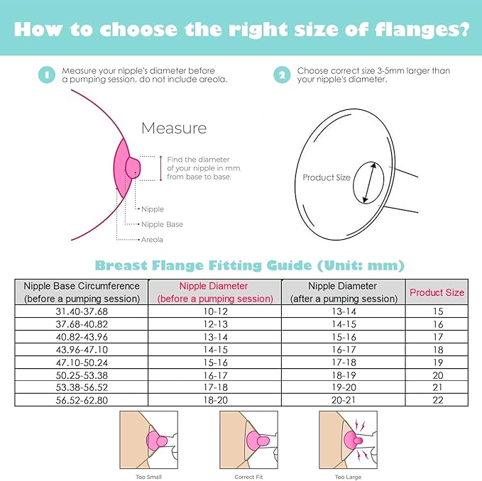 19mm Silicone Flange Inserts Compatible with Elvie Stride for Lansinoh for Medela for Spectra for eufy for Momcozy S9 S12 M5 M9 for Bellababy, Pump Parts Reduce 24-25mm elastic nipple to 19mm