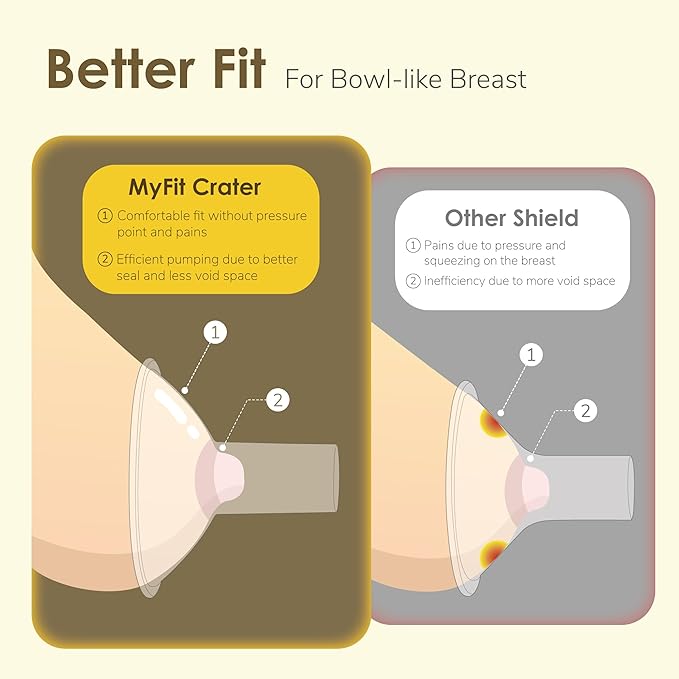 Maymom MyFit Crater Series 12mm Two-Piece Design Small Breastshield Compatible with Medela Breast Pump Parts; Replace Medela Shields; Fit Flex Connector; 2pc