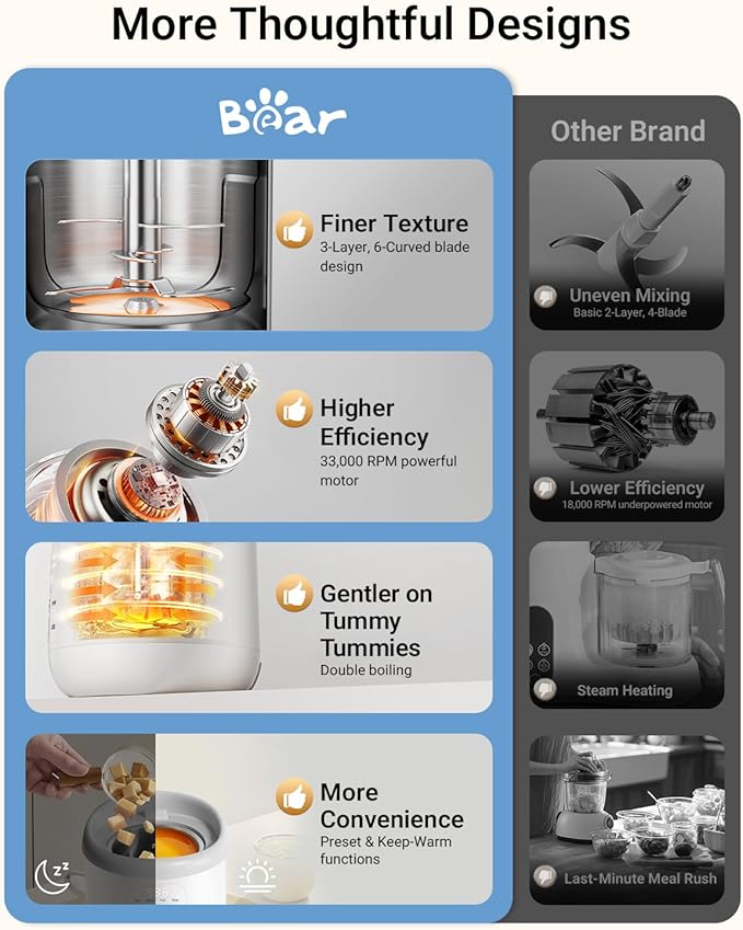 Bear NutriEase AllStage Stainless Steel Baby Food Maker Steamer and Blender, OneStep Baby Food Processor Puree Maker Grinder Mills, Auto Cooking&Grinding for Healthy Homemade Baby Food, BPA-Free