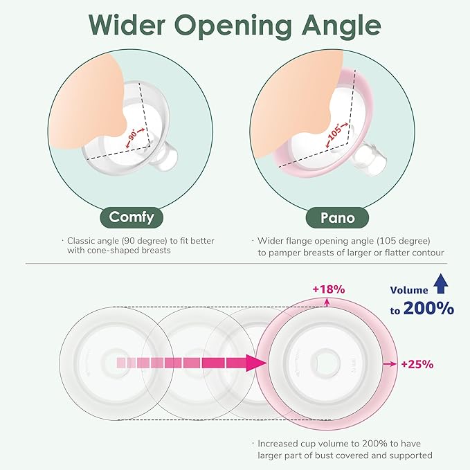 14mm Maymom MyFit Shields, Pano Series; Compatible with Medela Breast Pump- PersonalFit, Freestyle, Harmony, Maxi, Freestyle Flex Connector; Connect to Maymom Widemouth/Narrow Connector, 2pcs