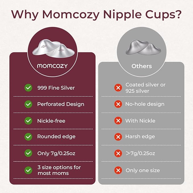 Momcozy 999 Silver Nursing Cups Original Perforated Breathable Design, 999 Silver Nipple Cover for Breastfeeding Essential, Silver Nipple Shield for Nursing Newborn, Metal Nipple Shields, XXL Size