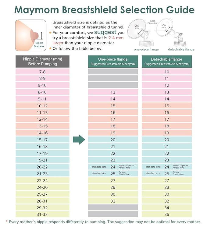 Maymom MyFit 15 mm Shields; Compatible with Medela Breast Pump- PersonalFit, Freestyle, Harmony, Maxi, Freestyle Flex Connector; Connect to Maymom Widemouth/Narrow Connector, 2pcs