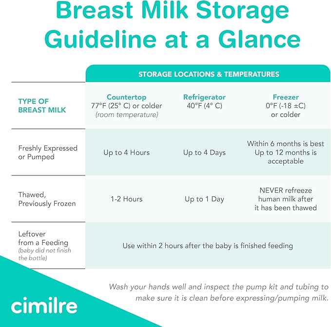 Breast Milk Storage Bags by Cimilre, Leak-Proof Breastmilk Storage Bags, Freeze Flat or Standing, 7 oz. Bags (120 Pack)