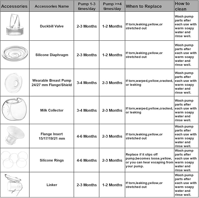 Flange Inserts 21mm 8PC Compatible with Momcozy S12 pro/S9 pro/S9/S10/S12/Medela/TSRETE/Spectra/Bellababy etc 24mm Wearable Breast Pump, Reduce 24mm Tunnel Down to Correct Size