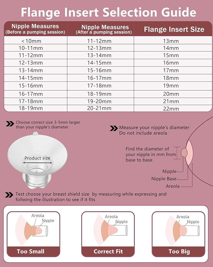 Upgraded Flange Inserts 13mm for 24mm Flange/Shield of Most Pumps Compatible with Momcozy/Medela/Spectra/eufy/Elvie/Lansinoh/TSRETE/Paru Breast Pump, Reduce 24mm Nipple Tunnel Down to 13mm, 4PCS