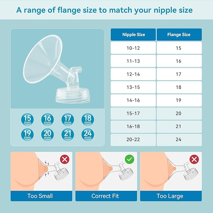 Breast Pump Accessories Kit - 15mm Flange Set Compatible with Spectra S1/S2/Motif Luna, Includes Valves, Tubing & Backflow Protectors